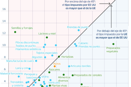 The Trumpist argument on European tariffs | National and worldwide financial system
 | EUROtoday